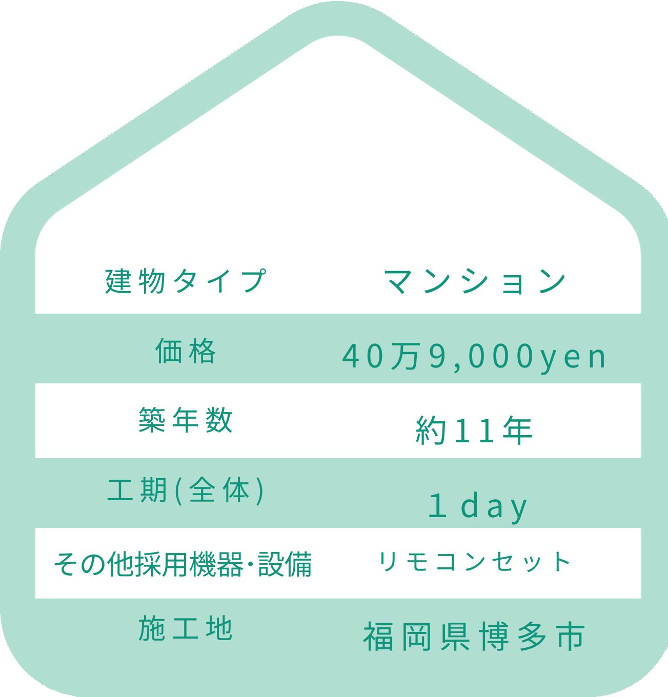 施工事例の詳細